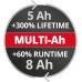 Акумулаторна батерия EINHELL Power X-Change Plus 18 V/5-8 Ah