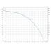 Сондажна потопяема помпа WILO Actun INITIAL 3.03-16